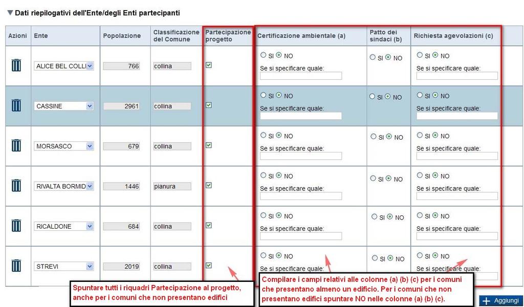 Dati Ente/Impresa 1- Esempi di caricamento Enti partecipanti su Tipo beneficiario Unione di Comuni 2 Unione di Comuni presenta la richiesta di agevolazione per edifici di sua proprieta unitamente a