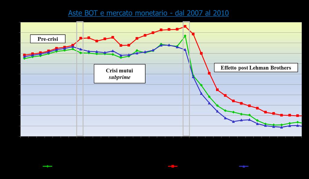 La prima fase/3 e divarica