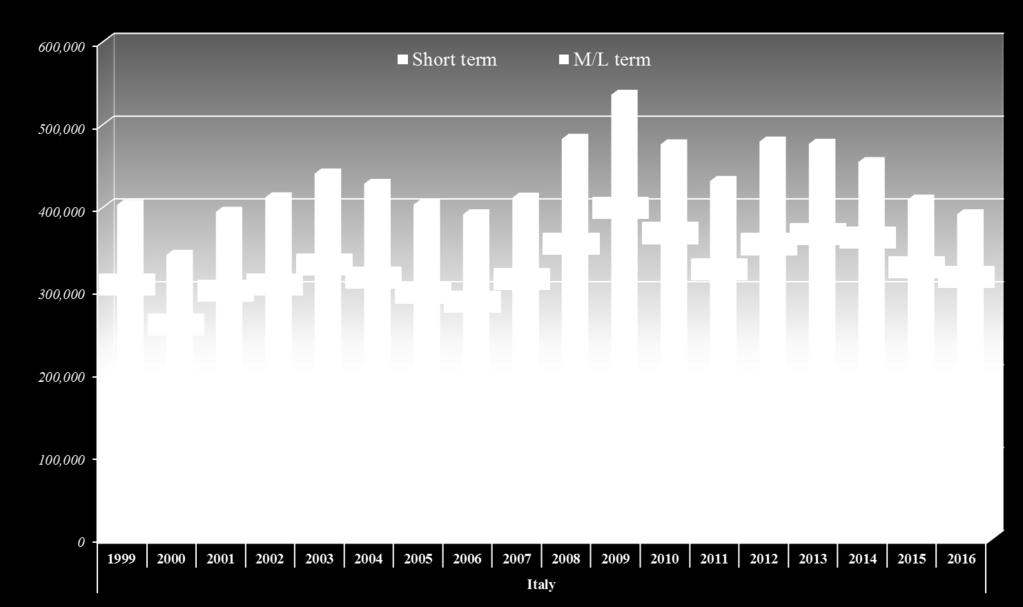 issuances in