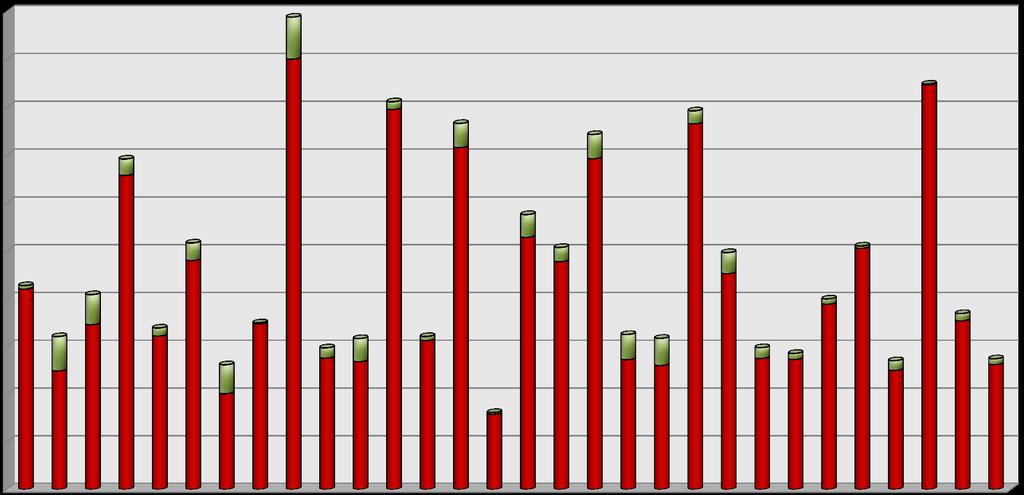 Il ruolo di concambi e riacquisti (impatto sulle scadenze 2015-2035) These transactions represent an useful way to smooth the redemption profile and, when necessary, to correct misprices in the