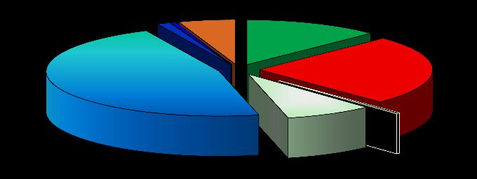 ALTRO 0,02% CCT (tasso var.