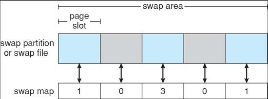 Strutture dati per lo Swapping in sistemi Linux RAID RAID (redundant arrays of inexpensive disks) dischi multipli