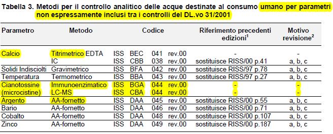 Metodi per acque destinate al consumo umano D.