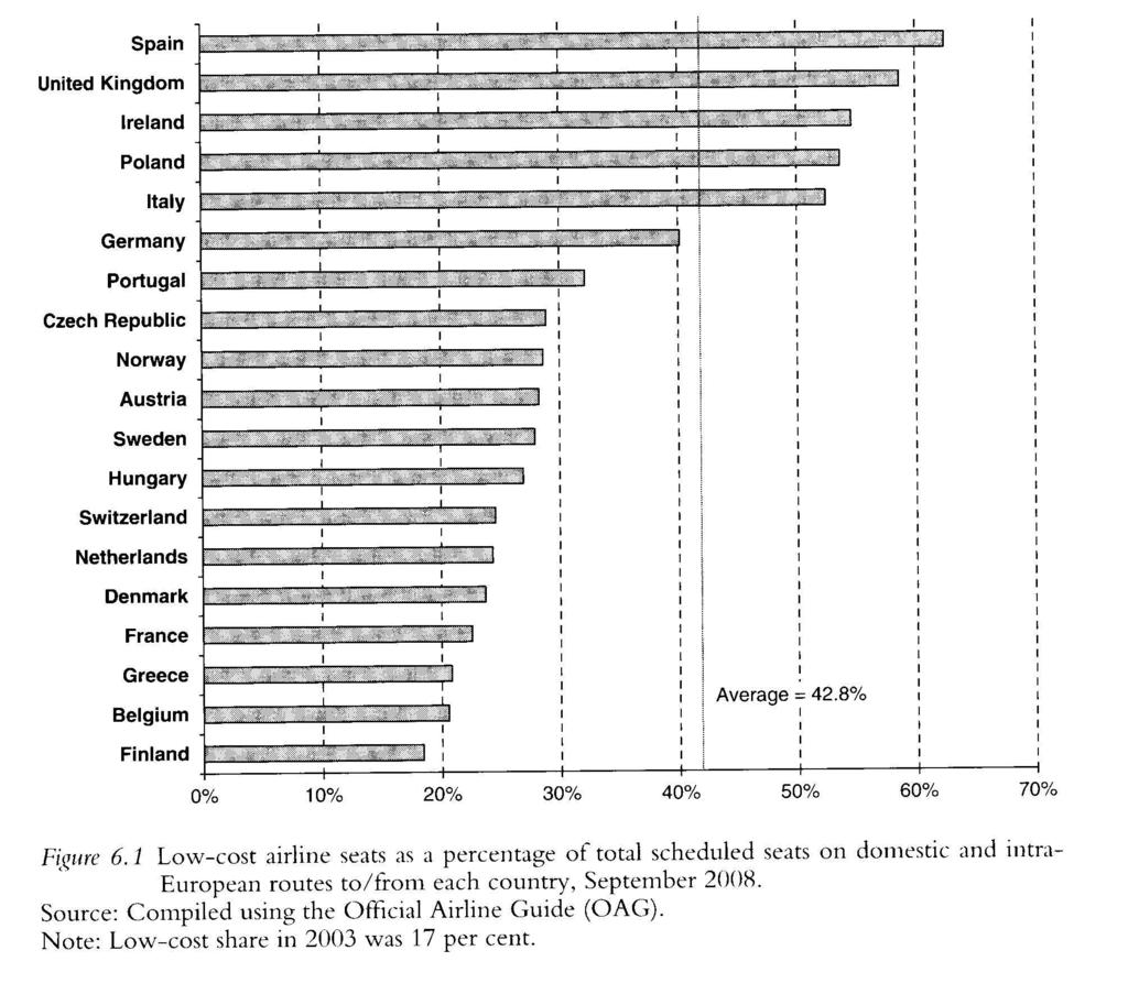 Fonte: Doganis R., Flying off Course, Routledge, 2010.