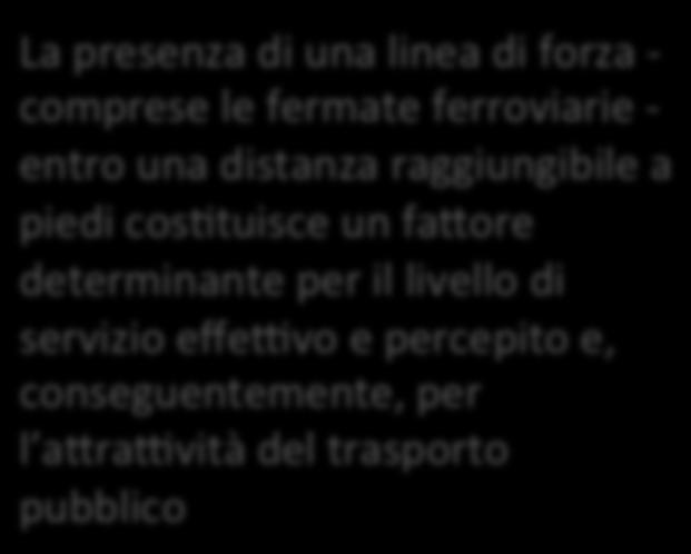 41,6% 30,5% 73,7% La presenza di una linea di forza - comprese le fermate ferroviarie - entro una distanza raggiungibile a