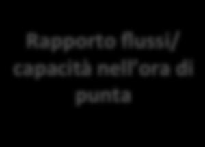 13 Risultati attesi Conges6one della rete stradale Modo Trasporto privato