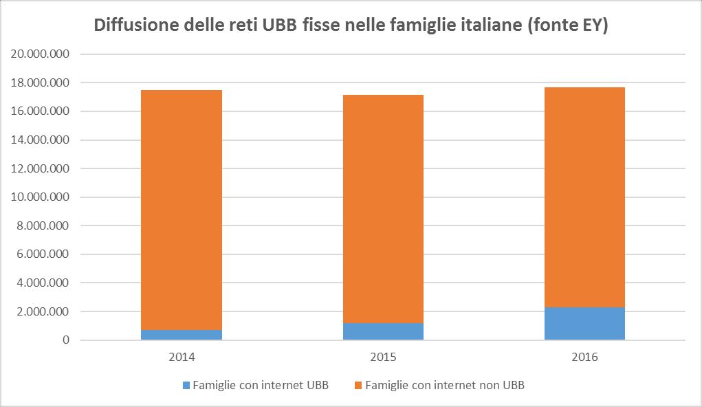 Le analisi di mercato: le stime sui costi, sui volumi Nel