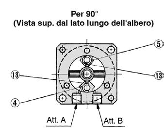 d'alluminio Acciaio al carbonio Acciaio inox Resina Acciaio inox Acciaio per