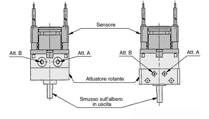 Serie CDRB2/CDRBU2/CRB1 Regolazione del sensore Campo di rotazione dell'albero di uscita con uno smusso (chiave per mis.