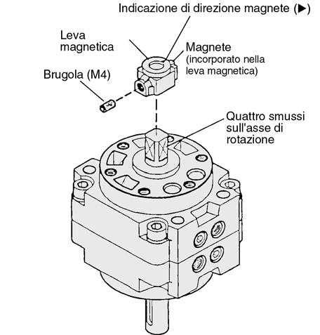 Il sensore nelle illustrazioni sopra si trova nella posizione di maggior sensibilità.