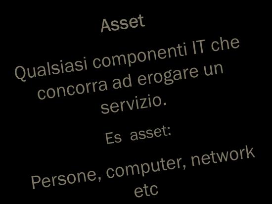 Service Asset and Configuration Mgmt Nessuna organizzazione può essere pienamente efficace ed efficiente se non gestisce bene i propri asset, in particolare modo quelli vitali per il business L