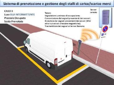 La sosta a pagamento a Milano: smart park Milano è attualmente impegnata nell'installazione