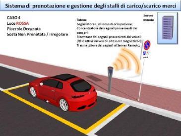 attività sanzionatorie per violazione delle normative.