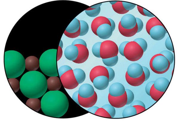 3. Dissoluzione di un solido o di un liquido S 0 di un solido