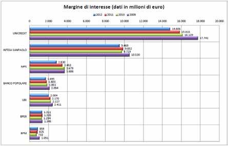 I DATI DEI GRUPPI: 2009/2012 Elaborazioni a cura di