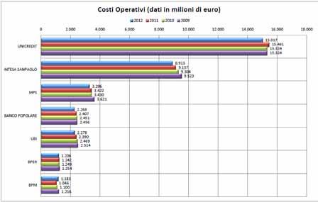 I DATI DEI GRUPPI: 2009/2012 Elaborazioni a cura di