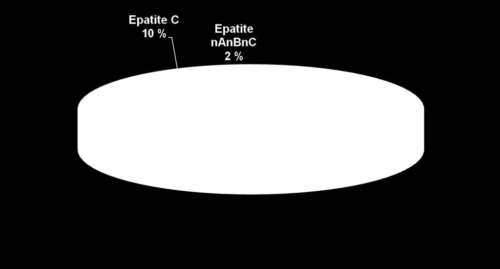 DISTRIBUZIONE DEI CASI