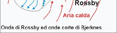 asp?contenti d=2857 Esse sono molto più piccole delle onde di Rossby (circa 100km tra una cresta e l