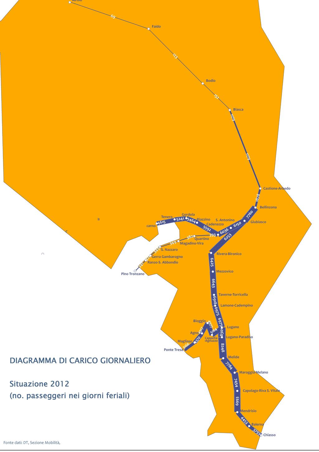 Rete ferroviaria TILO e FLP Diagramma di carico giornaliero Situazione 2013 (no.