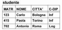 TABLE ESAME Modifica delle