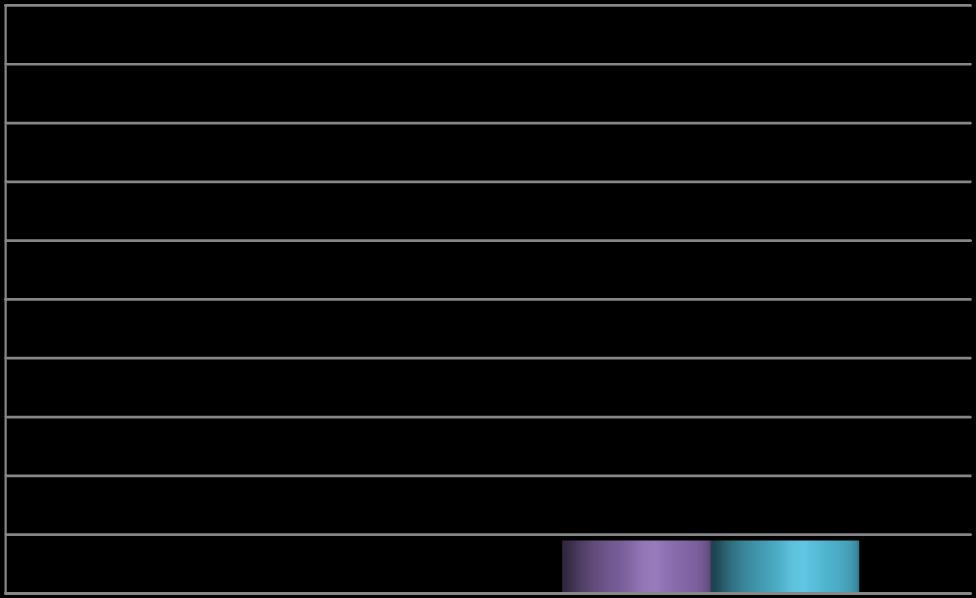 % Superamenti Di seguito vengono riportati gli istogrammi della percentuale di superamenti dei Valori Imperativi di tutte le stazioni per i parametri non conformi dal 2011 al 2016, per valutarne l