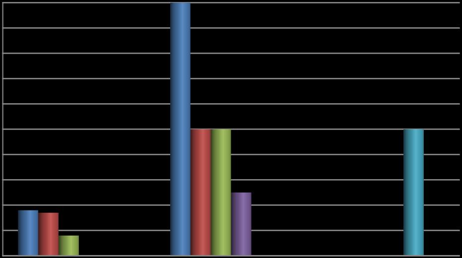 % Superamenti La stazione Ganzirri (figura 8) è risultata conforme nel 2016 per la prima volta dal 2011.