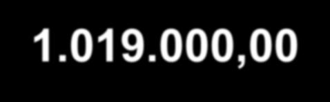 000,00-76 giorni di ricovero ridotti per dimissioni anticipate 68.000,00-84 Accessi al DEA 58.