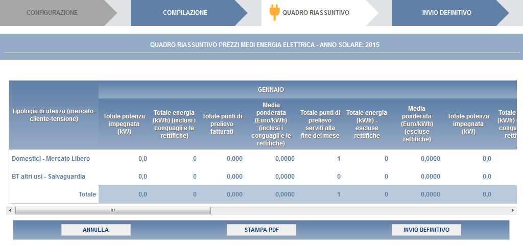 Figura 3.7: quadro riassuntivo 3.