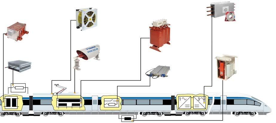 Altri prodotti REO REO, oltre a soluzioni specifiche per sistemi vibranti, motori, inverter ed ambienti medicali, offre una variegata gaa di prodotti elettronici ed induttivi, come: Trasformatori