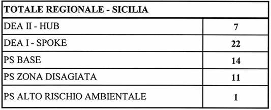 Suppl. ord. alla GAZZETTA UFFICIALE DELLA REGIONE SICILIANA (p. I) n.