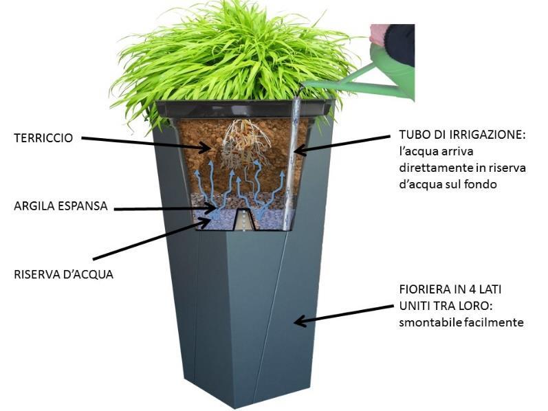 Il vaso di coltivazione interno è in ABS con riserva d acqua ed è estraibile. Le fioriere a colonna sono realizzate unendo 4 lamiere opportunamente tagliate e sagomate, zincate e verniciate a polvere.