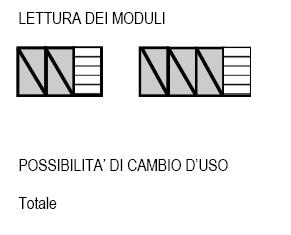 PREVISIONE: 1 alloggio senza considerare la dimensioni minima di 120 mq di SU.