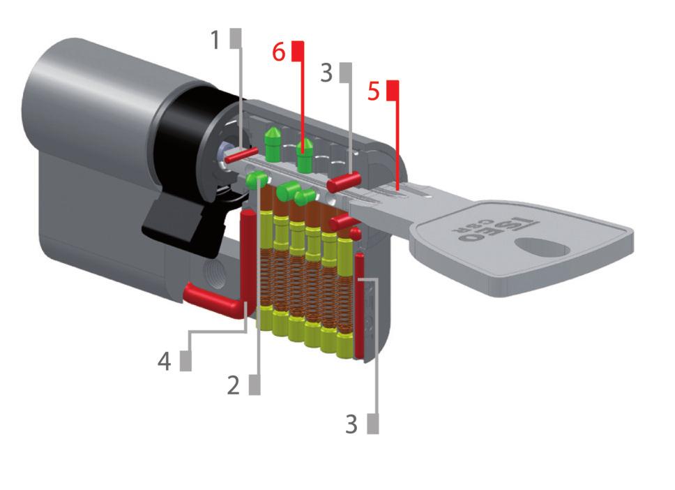 csr r9 Plus din en 1303 6 Sviluppato su profili individuali e riservati. 5 Cifrato su tre file con perni superiori in acciaio. 4 Barra antispezzamento in acciaio.