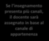 di finanza straordinaria SECS-P/09 689 6 I Alessandro Pansa Diritto del lavoro e relazioni industriali IUS/07 M060 6 I Michel Martone /Marco Marazza Se l insegnamento presenta più canali, il docente