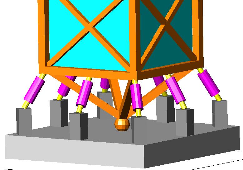 con pendoli rigidi; sono vincolate alla base con cerniera sferica centrale; i dispositivi di