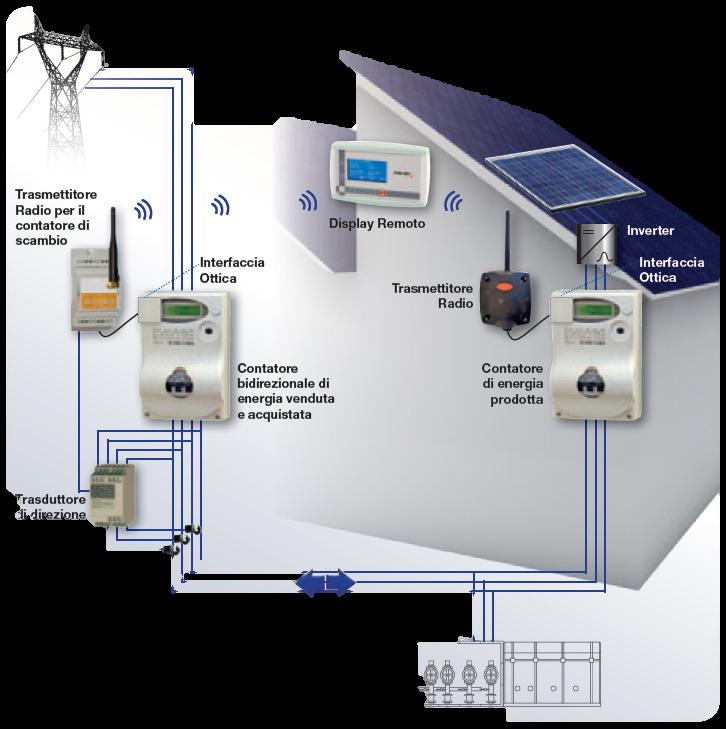 SMALTIMENTO ETERNIT E NUOVE COPERTURE e IMPIANTI FOTOVOLTAICI Descrizione dell intervento Smaltimento del vecchio coperto in