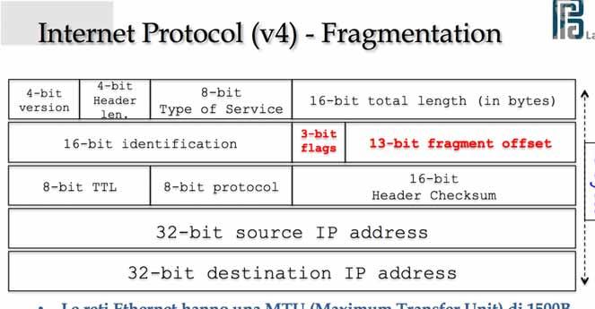 Internet Protocol (v4) - Fragmentation 4-bit version 4-bit Header len.