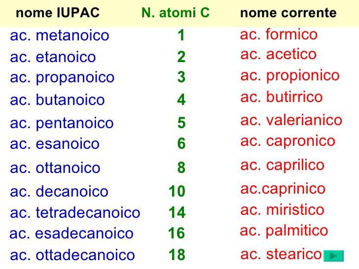 rancido l acido butirrico L