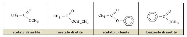 Esteri derivati degli acidi in cui il gruppo OH del carbossile è sostituito da OR Nomenclatura: suffisso -ato per la parte acilica (formiato, acetato, benzoato ecc.