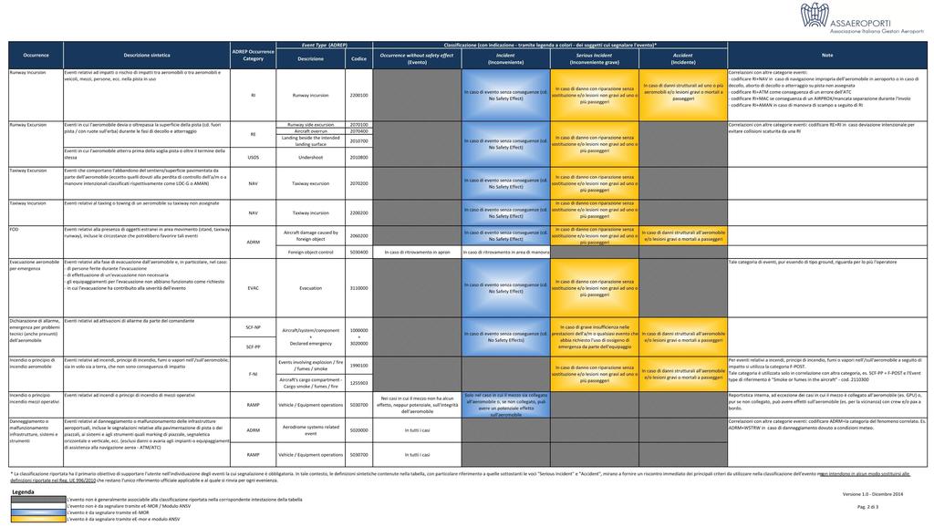 REGOLAMENTO MIGLIARO 2016 Linee guida per la