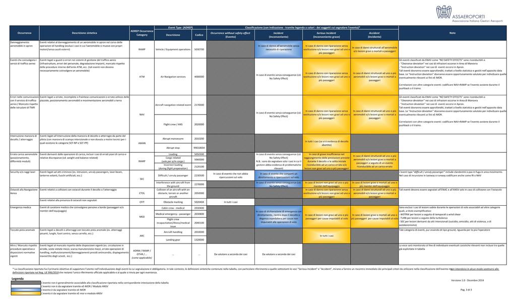 REGOLAMENTO MIGLIARO 2016 Linee guida per la