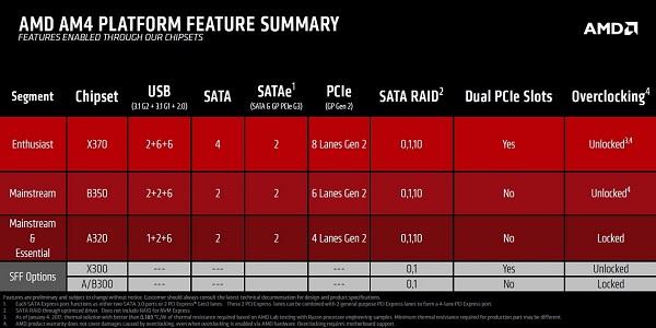 RECENSIONE: Ftl1ty X370 Gmg K4 Scritto Aso C. Sbto 24 Giugno 2017 20:26 - Ultimo ggiornmnto Domnic 25 Giugno 2017 20:07 smo du port 3.1 s gnrzion, si pri gnrzion si 2.0 trolr X370, front du 3.1 Gn.