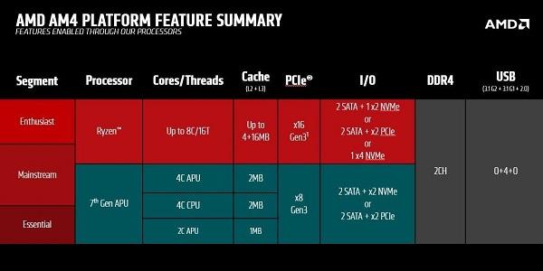 RECENSIONE: Ftl1ty X370 Gmg K4 Scritto Aso C.