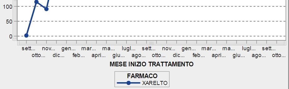 sistemica o TotalePT=N.4.