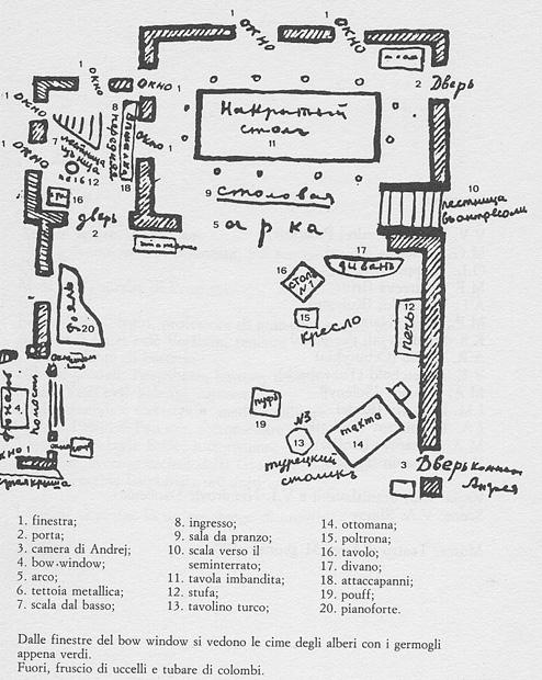 V. Simov e K. Stanislavskij, Le tre sorelle di A.