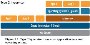 1.2.1 Hypervisor Tipo 1 e 2 a confronto L hypervisor di tipo 1 [3] fornisce migliori prestazioni e maggiore flessibilità poiché opera come un sottile strato atto ad esporre alla virtual machine le