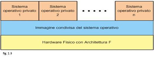 punto debole è il limitato isolamento tra le macchine guest. Un problema di stabilità o di performance di un solo guest, può influire negativamente sugli altri.