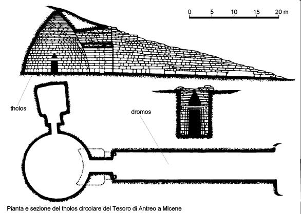 Come per altre civiltà antiche, le costruzioni funebri sono molto importanti. Tra il 1500 e il 1400 a.c. i Micenei realizzarono numerose tombe a tholos.