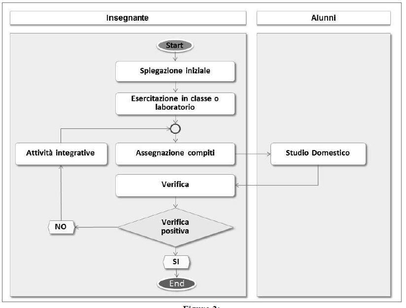 Processi I processi sono le attività svolte con continuità all interno delle organizzazioni, costituite da una sequenza di