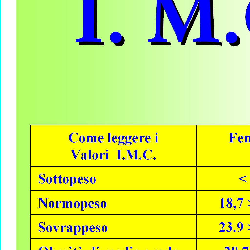 Provate quindi ad eseguire il calcolo seguente dell I.